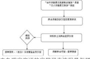 未办理房产证的房屋买卖流程是怎样的？