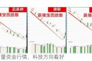 场现存量资金行情，科技方向看好