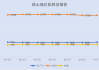 中钢网：钢厂盈利率增2.16% 6月降息预期利好钢价