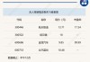 AI硬科技下挫，科技ETF（515000）收跌近1%，获千万资金逆行布局！科技成长或为反弹配置主要方向