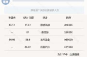 AI硬科技下挫，科技ETF（515000）收跌近1%，获千万资金逆行布局！科技成长或为反弹配置主要方向