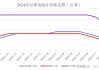 中概光伏板块大幅走低 大全新能源跌超21%