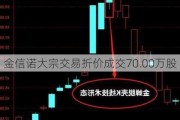 金信诺大宗交易折价成交70.00万股