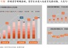 平安资管总经理罗水权： 发挥险资优势 加速推进新兴产业业务布局