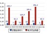 电网：分析师预计2024年电网投资将增加到6000~6100亿元