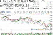 白酒起舞，多股飙涨超5%！食品ETF（515710）盘中摸高1.62%，“茅五泸汾洋”集体飘红！