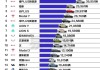 广东：到2027年新能源汽车年产量达到350万辆以上