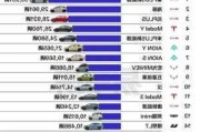 广东：到2027年新能源汽车年产量达到350万辆以上