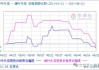 生意社：木浆价格跌势不停 短期偏弱运行