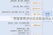 房屋装修评估的流程是什么？