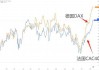 欧洲股市走高 法国CAC指数在不信任动议投票前上涨