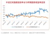 基建板块震荡收涨，进入多空博弈关键时刻，基建50ETF（159635）年内涨超13%！