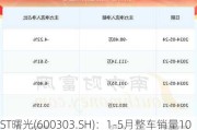 ST曙光(600303.SH)：1-5月整车销量1070辆 同比增长28.14%