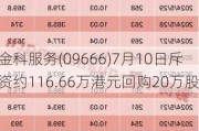 金科服务(09666)7月10日斥资约116.66万港元回购20万股