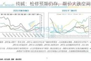 纯碱：检修预期仍存，期价大跌空间有限