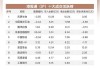 中国金融国际5月末每股综合资产净值约为0.02港元