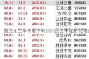 鲁北化工半年度净利润同比去年涨超10倍！