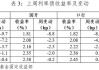 中加基金固收周报︱央行态度左右债券市场，资金成为短线交易重要锚点