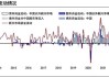 A股流动性将进一步改善