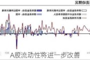 A股流动性将进一步改善