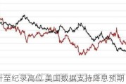 金价攀升至纪录高位 美国数据支持降息预期