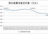 畜牧养殖ETF（516670）：猪周期拐点已现，能繁母猪存栏量连续10个月回调