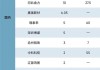 新华制药：子公司已经投产，并能满足国内市场要求