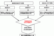 如何做国际期货