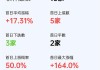 广联科技控股6月28日至7月10日招股 全球发售6360万股