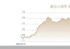 人民币对美元中间价报7.1159，调贬11个基点