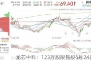 龙芯中科：123万股限售股6月24日解禁