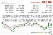 金斯瑞生物科技现涨超11% 传奇生物在ASCO及EHA公布治疗骨髓瘤药物2期研究结果