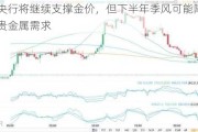 各国央行将继续支撑金价，但下半年季风可能降低印度对贵金属需求