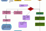 怎么开股票配资公司