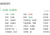 亚振家居连收5个涨停板