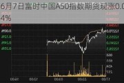 6月7日富时中国A50指数期货现涨0.04%