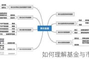 如何理解基金与市场的关系