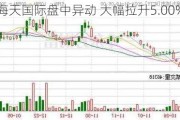 海天国际盘中异动 大幅拉升5.00%