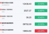 沪深股通|亨通光电6月13日获外资卖出0.10%股份