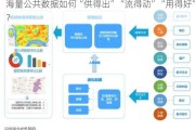 海量公共数据如何“供得出”“流得动”“用得好”？