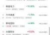 午评：指数窄幅震荡沪指半日涨0.27% 商业航天延续涨势