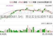 百川能源(600681.SH)：贤达实业拟减持不超过3%股份