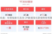 收盘：标普指数五连涨 CPI数据强化联储降息预期