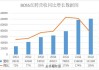 第三季度营收同比增长19% BOSS直聘涨逾3%