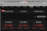 5月21日美股成交额前20：英伟达涨0.6%创历史新高