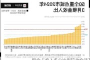 租金占收入多少比例较为合适？