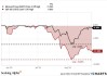 山东黄金发盈喜 预期前三季度归母净利为18.5亿至22.5亿元同比增加37.52%至67.26%