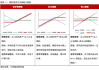 期货对冲的原理和策略是什么？这种策略在风险管理中有什么实际效果？