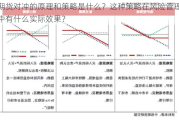 期货对冲的原理和策略是什么？这种策略在风险管理中有什么实际效果？