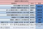 天微电子：部分董事及高管拟120万元―240万元增持公司股份